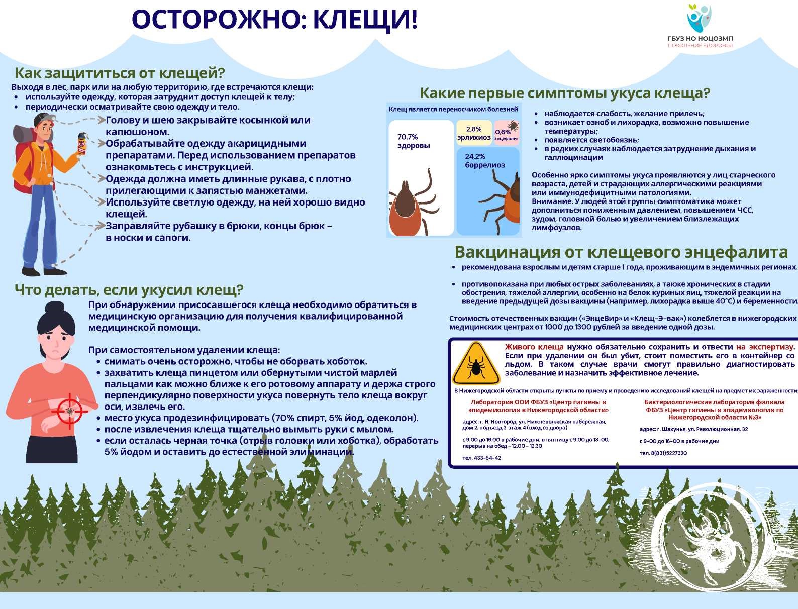 Минутка здоровья осторожно клещи беседа для детей презентация